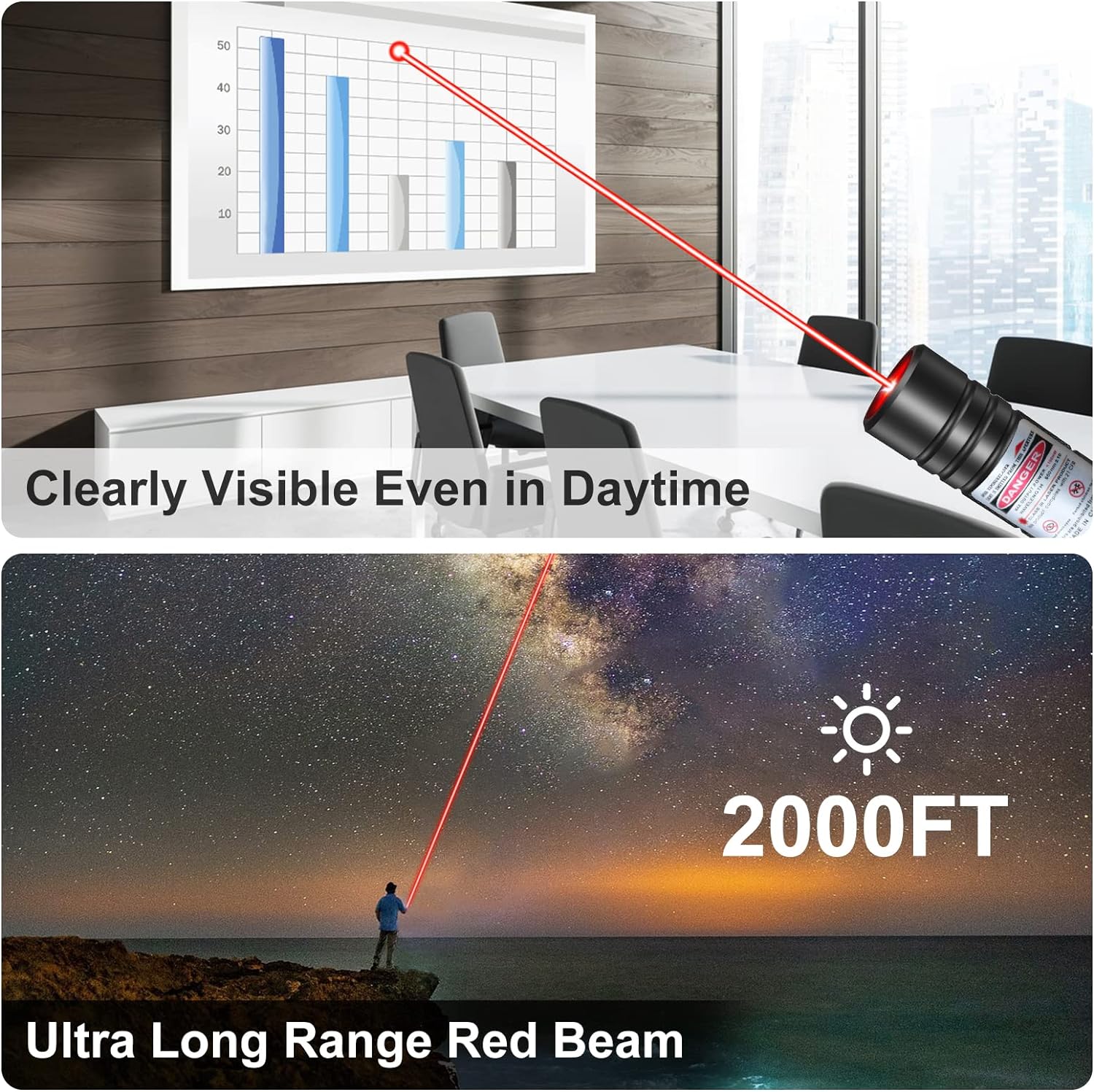Green Laser Pointer with Rotating Star Cap and Rechargeable Battery, 2000ft Range Valideals Outlet