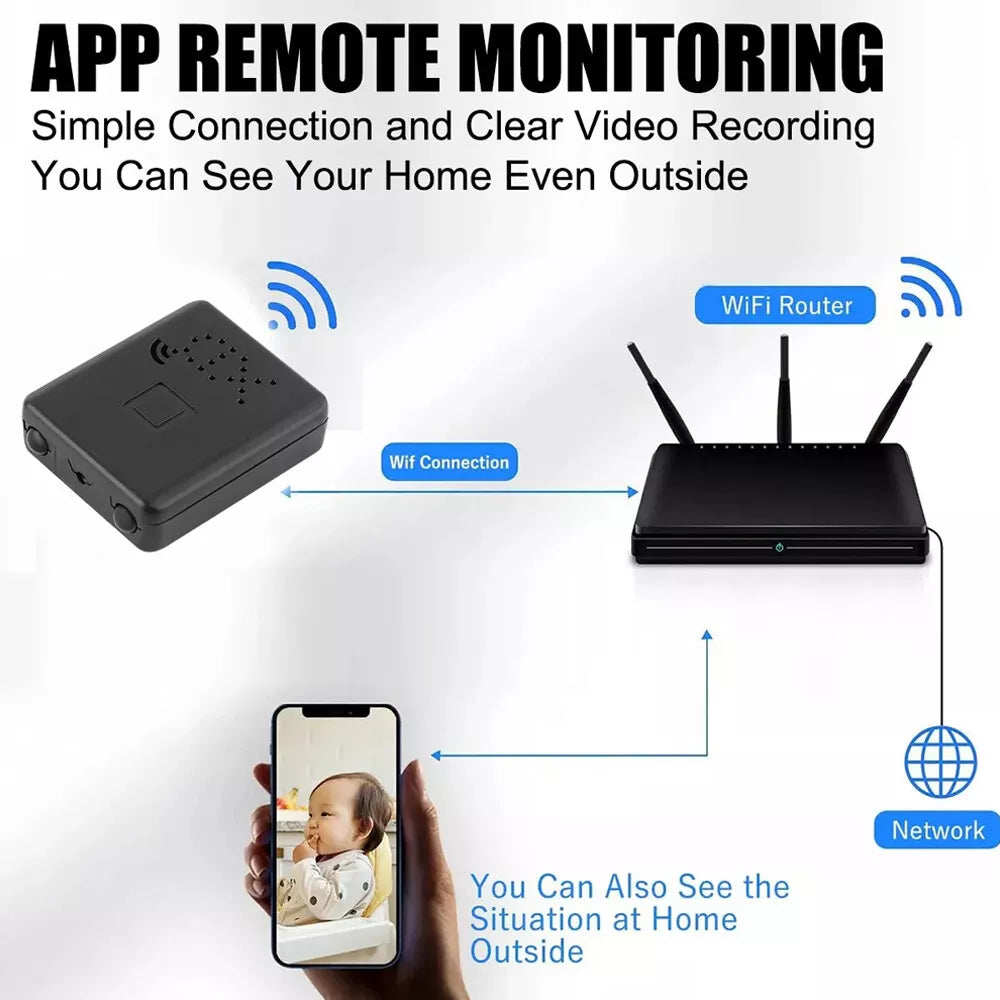 Mini WiFi Camera with 1080P HD, Night Vision and Motion Alerts, 128GB TF Support Valideals Outlet
