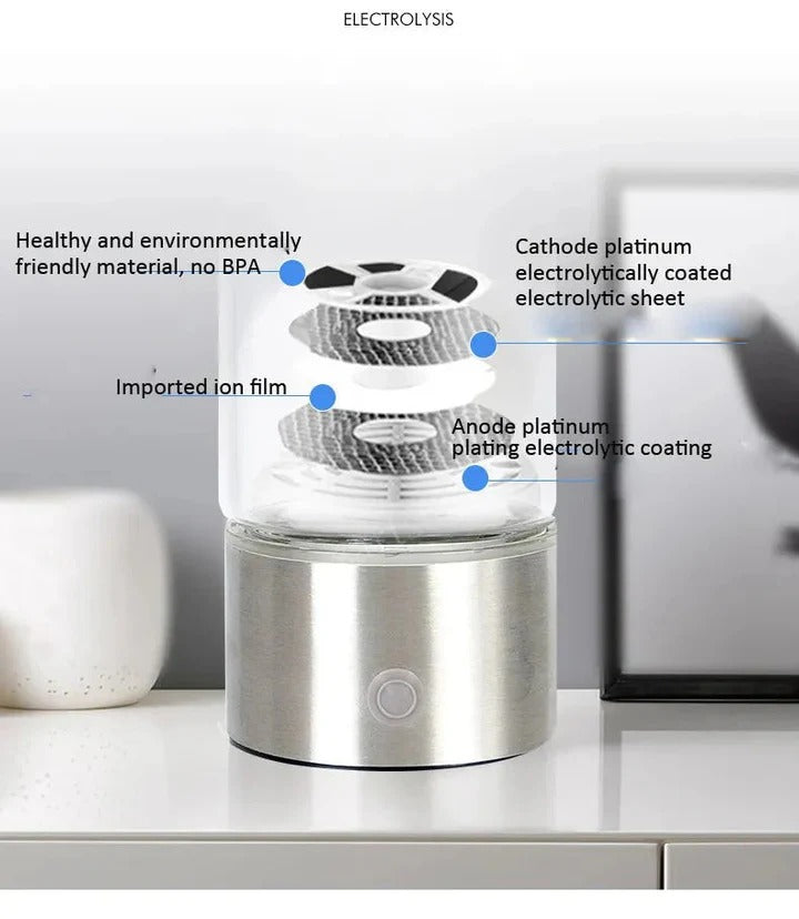 Hydrogen Water Generator Bottle with One-Touch Electrolysis and USB Rechargeable, 300mL Valideals Outlet