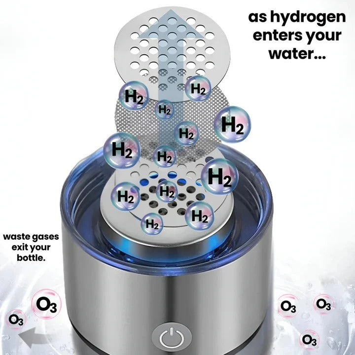 Hydrogen Water Generator Bottle with One-Touch Electrolysis and USB Rechargeable, 300mL Valideals Outlet
