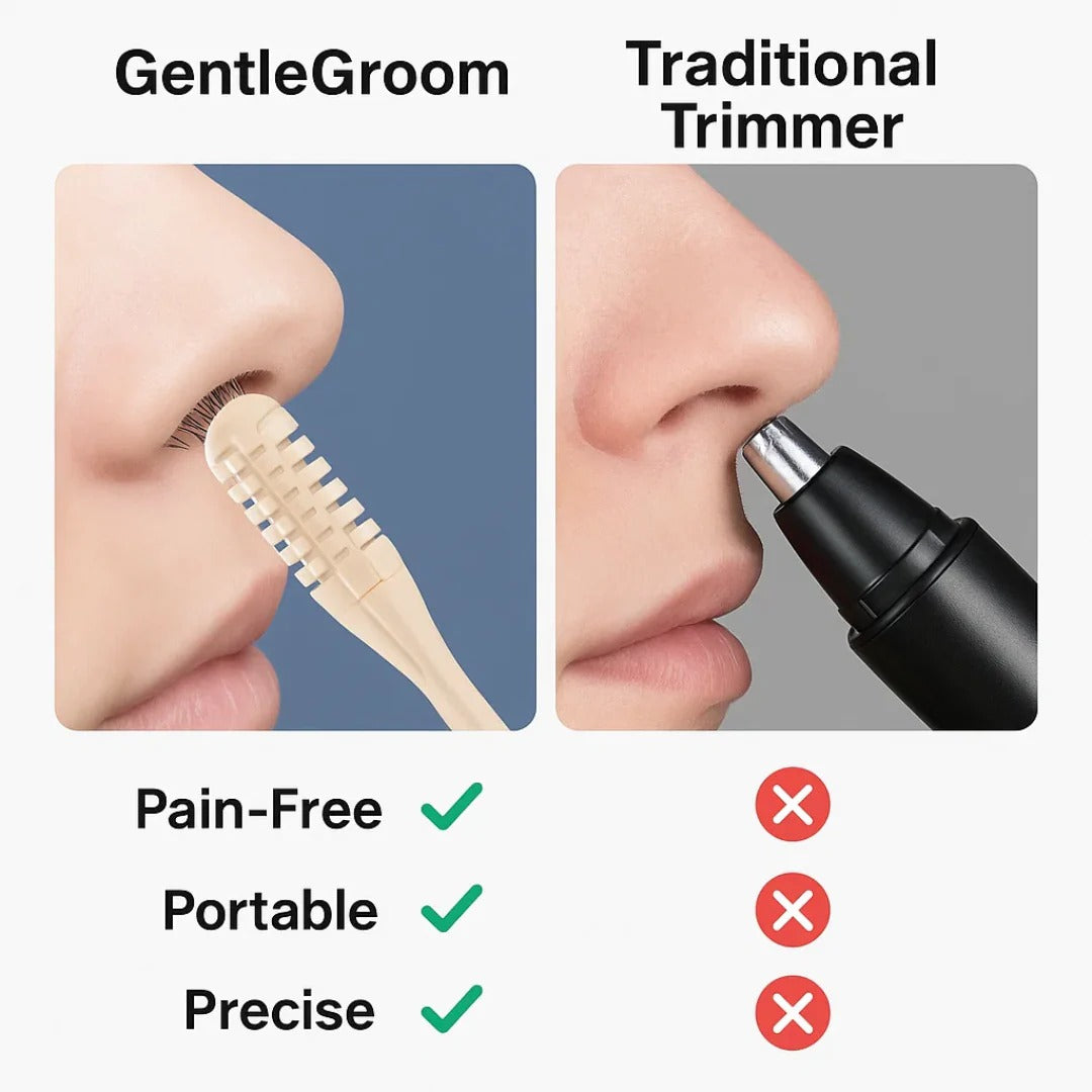 Rotating Nose Hair Trimmer with 360 Degree Head and Compact Handheld Design Valideals Outlet