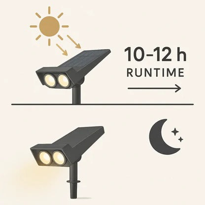 Solar Spotlight with Adjustable Zoom and RGB Lighting, 2200mAh Battery Valideals Outlet