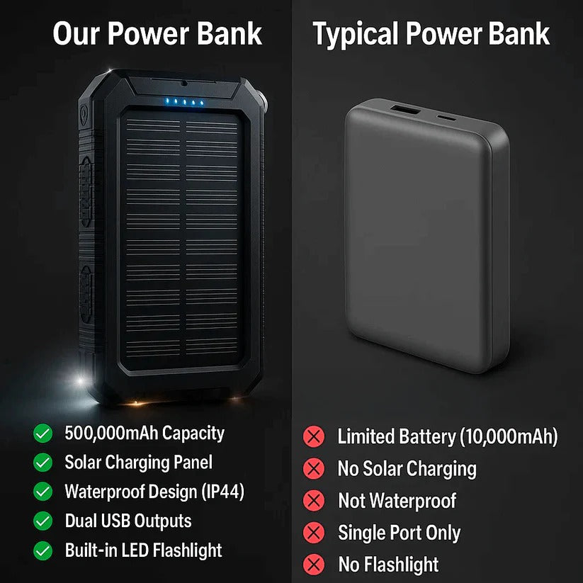 Solar Power Bank with 500000 mAh Capacity and Dual USB Outputs, Water-Resistant Valideals Outlet