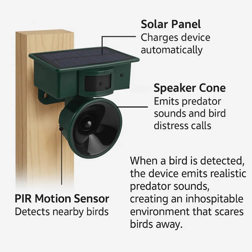 Solar Motion Sensor Bird Repeller with Adjustable Sound and Mount Options, Weatherproof Valideals Outlet